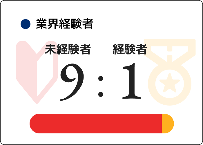 業界経験者 未経験者1:経験者9