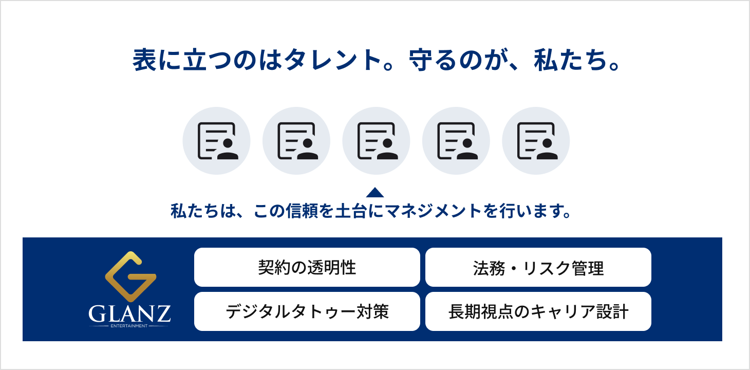 表に立つのはタレント。守るのが、私たち。