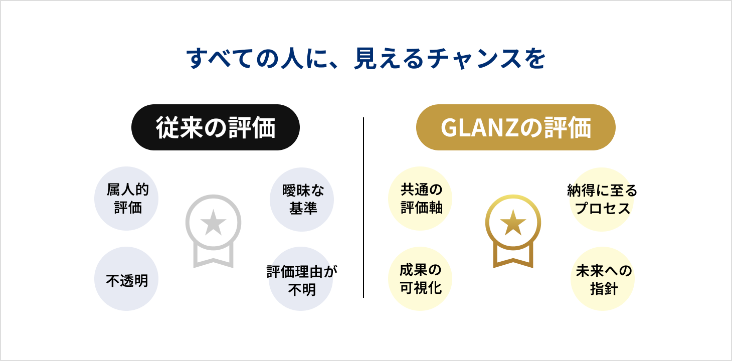 すべての人に、見えるチャンスを